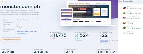 Top sites comme monster.com.ph .